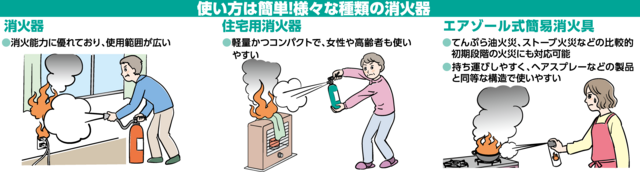 様々な種類の消火器,