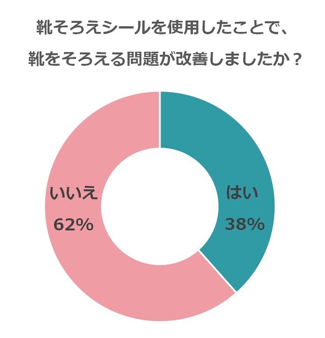,くつそろえマーク,ステッカー,収納