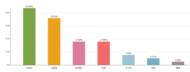 FP相談タイミング,FP相談とは,