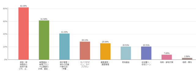FP相談の内容,FP相談とは,