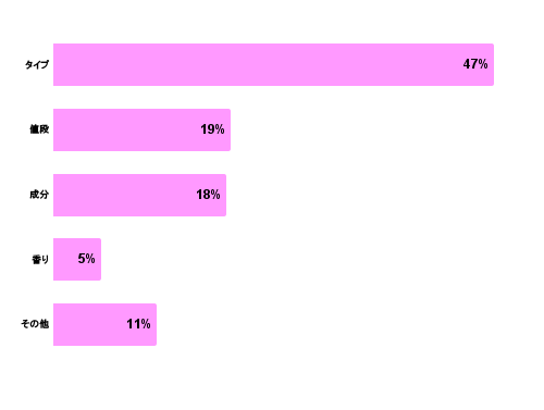妊娠線ケアクリームの選び方アンケート結果,妊娠線,ケア,