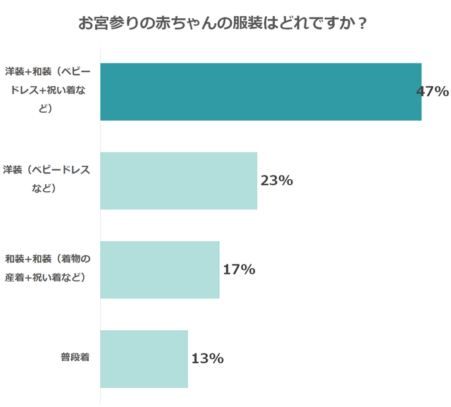 お宮参りの赤ちゃんの服装,お宮参り,