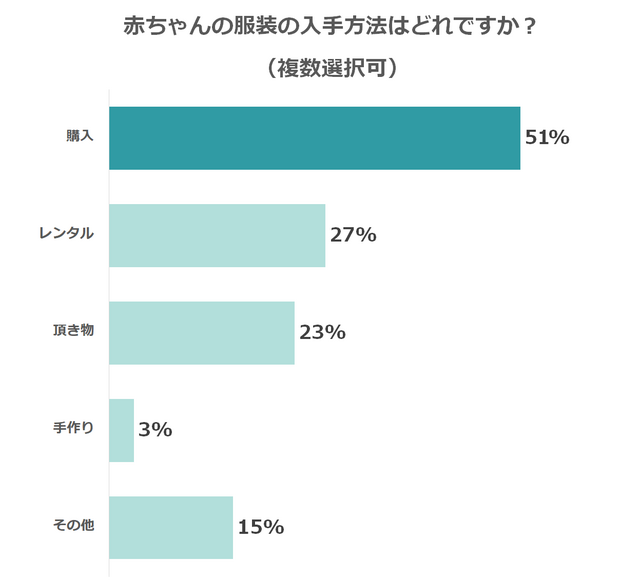 赤ちゃんの服装の入手方法,お宮参り,