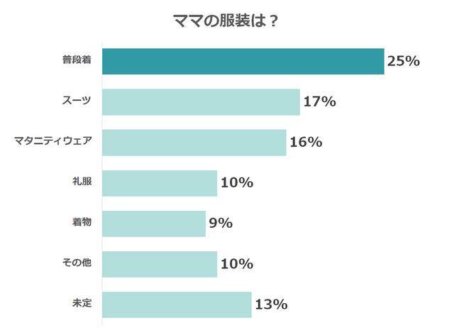 ママの服装,お宮参り,
