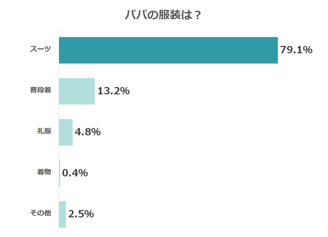 パパの服装,お宮参り,