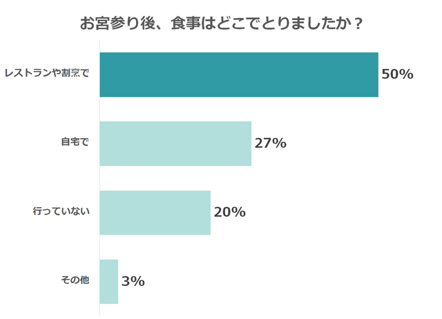 お宮参り時の食事,お宮参り,
