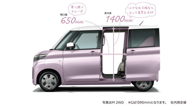 ドアが開いた車を横から見た様子,子育て,車,三菱自動車