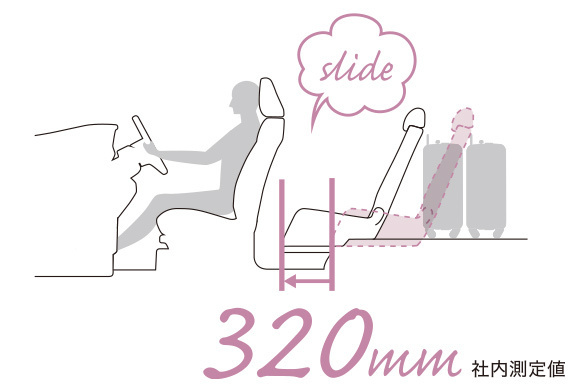 座席のスライド幅を示した図,子育て,車,三菱自動車