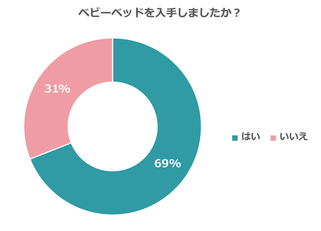 グラフ1,ベビーベッド,おすすめ,