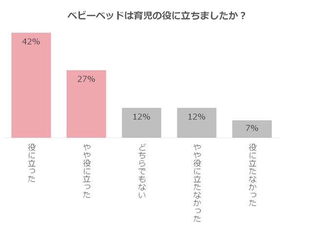 グラフ3,ベビーベッド,おすすめ,