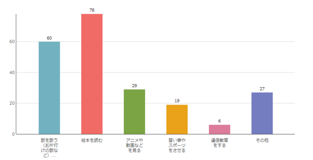 3歳児へのしつけアンケート,3歳,しつけ,