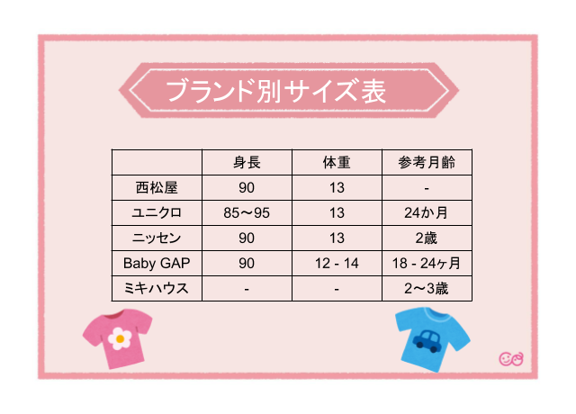 サイズ90の目安,子供服,90,ブランド
