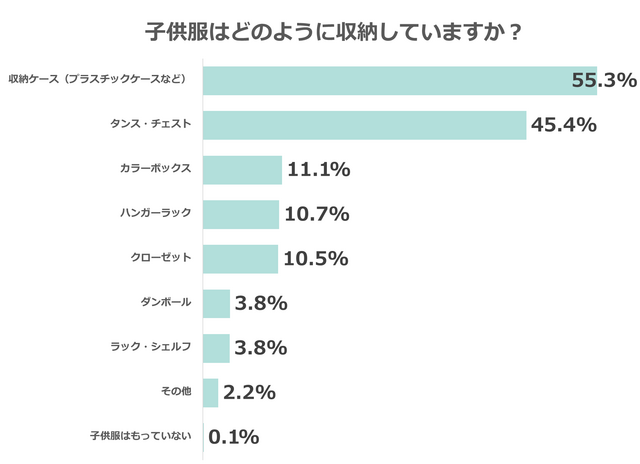 子供服収納の方法,子供服,収納,