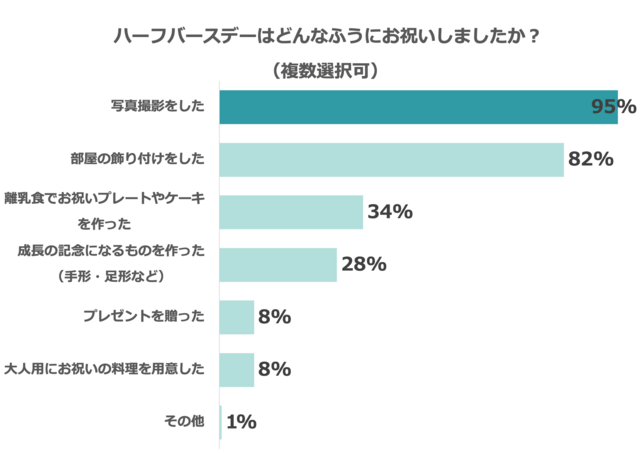 アンケート結果1,ハーフバースデー,テンプレート,無料