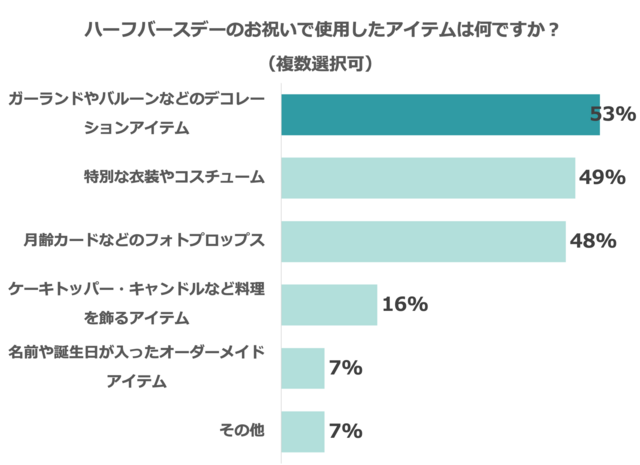 ,ハーフバースデー,テンプレート,無料
