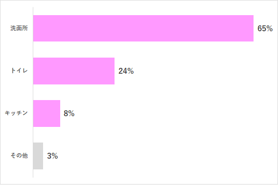 グラフ1,踏み台,