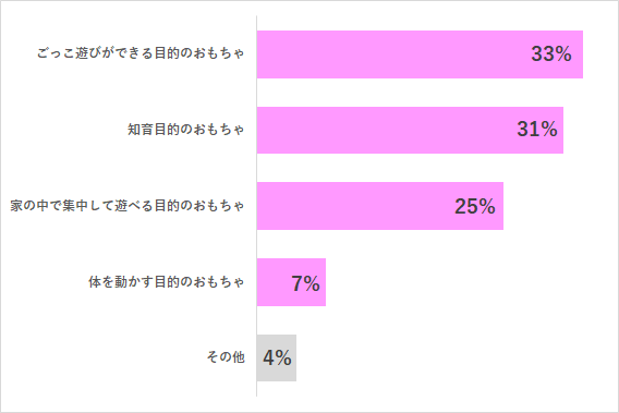 2歳 おもちゃ,おもちゃ,2歳,
