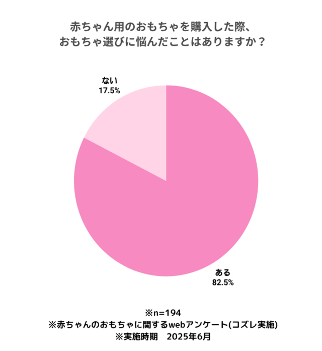 グラフ1,赤ちゃん,おもちゃ,ピープル