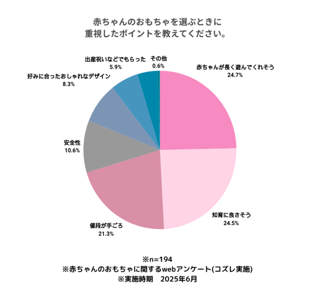 グラフ2,赤ちゃん,おもちゃ,ピープル