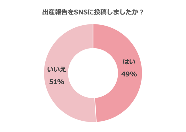 ,出産報告,タイミング,