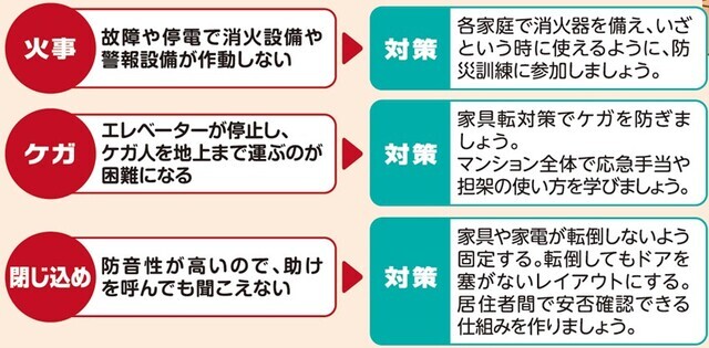 マンション防災訓練,
