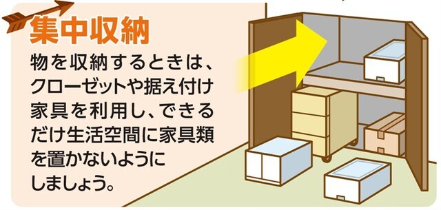 集中収納,