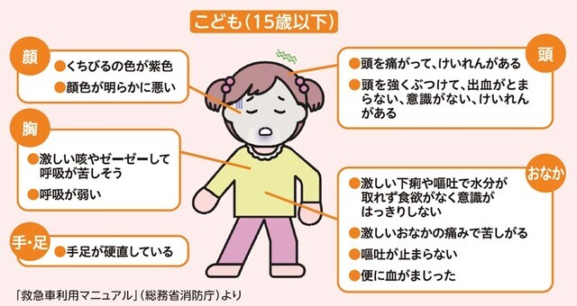 子ども(15歳以下)のためらわずに救急車を呼ぶべき症状,