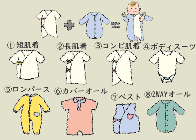ベビー服の種類,ベビー服,ブランド,