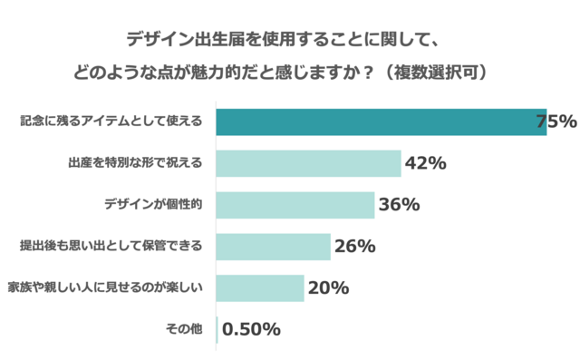 アンケート結果1,デザイン出生届,ダウンロード,印刷