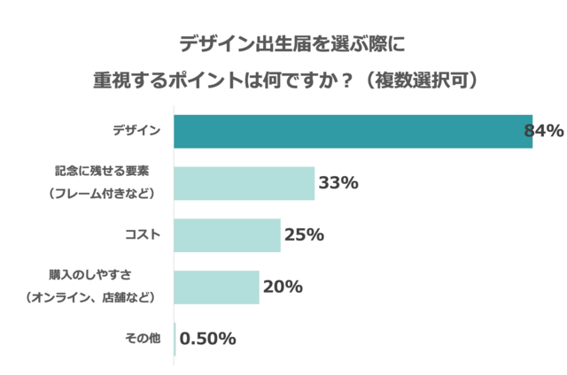 アンケート結果2,デザイン出生届,ダウンロード,印刷