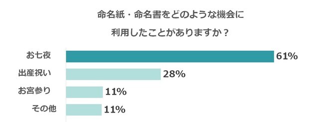 ,命名紙・命名書,テンプレ,無料プレゼント