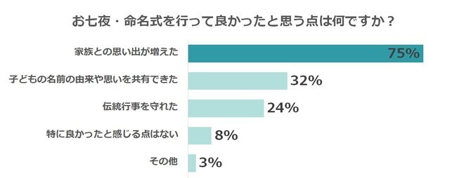 お七夜・命名式を行って良かった点,命名紙・命名書,テンプレ,無料プレゼント