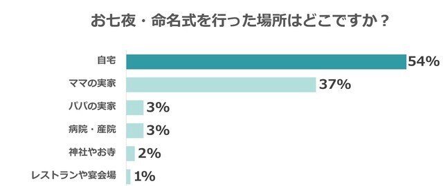 開催場所,命名紙・命名書,テンプレ,無料プレゼント