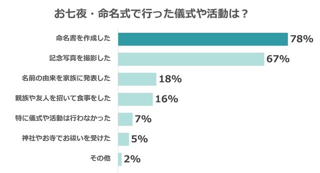内容,命名紙・命名書,テンプレ,無料プレゼント