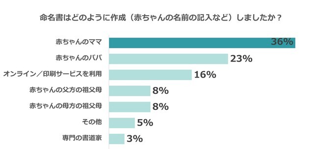命名書作成,命名紙・命名書,テンプレ,無料プレゼント