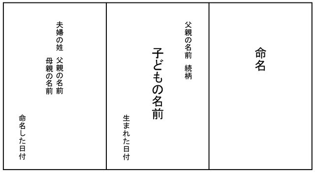 「正式(伝統的な形式)」,命名紙・命名書,テンプレ,無料プレゼント