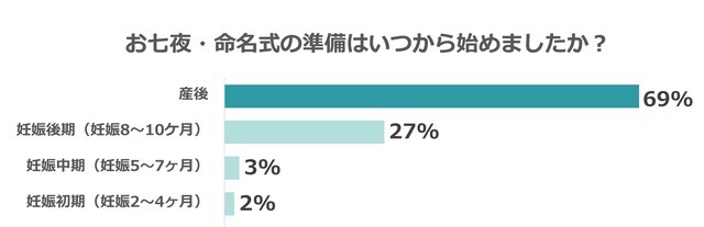 準備期間,命名紙・命名書,テンプレ,無料プレゼント