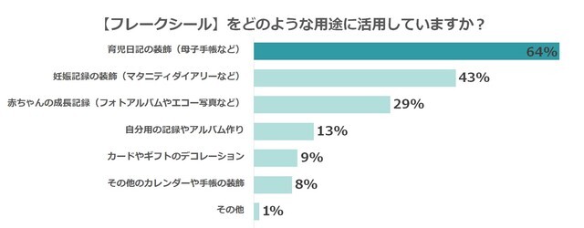 フレークシール用途,フレークシール,作り方 使い方,育児日記 マタニティ