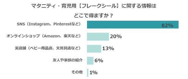フレークシール 情報入手先,フレークシール,作り方 使い方,育児日記 マタニティ