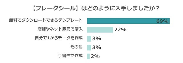 フレークシール用途,フレークシール,作り方 使い方,育児日記 マタニティ
