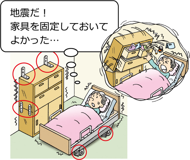 問いかけ1 ゆれから身を守ることができますか?,