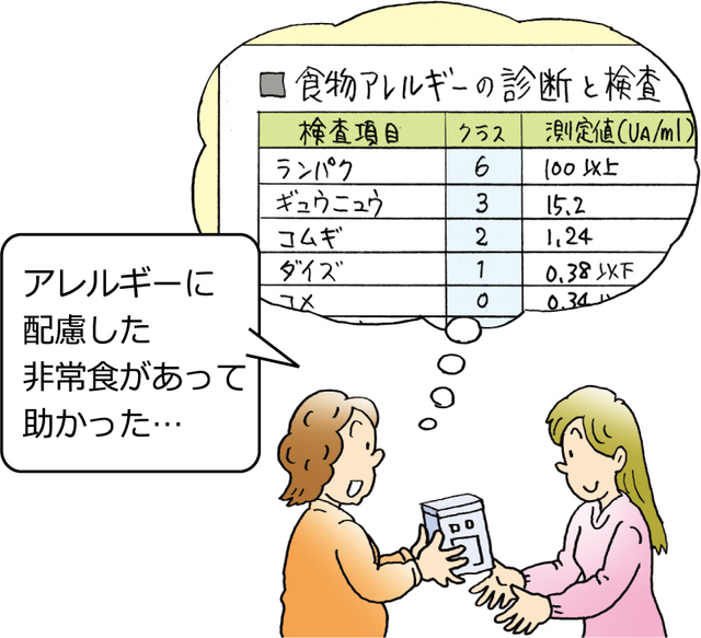 問いかけ6 命にかかわる大切なものは何ですか?,